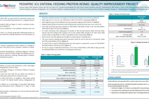 Cekola NASPGHAN Poster 2021: Pediatric ICU Enteral Feeding Protein Intake - Quality Improvement Project