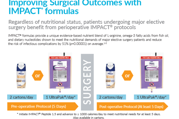 Improving Surgical Outcomes with IMPACT® formulas