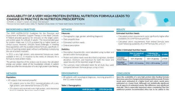 Availability of a very high protien enteral formula leads to change in practice in nutrition prescription (Study Summary)
