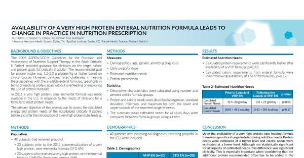 Availability of a very high protien enteral formula leads to change in practice in nutrition prescription (Study Summary) Availability of a very high protien enteral formula leads to change in practice in nutrition prescription (Study Summary)