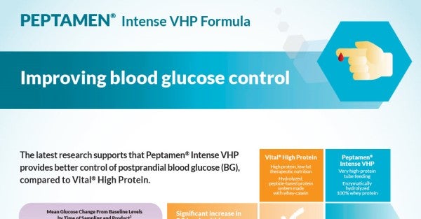 Improving blood glucose control