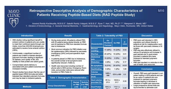 Retrospective Descriptive Analysis of Demographic Characteristics of Patients Receiving Peptide-Based Diets (RAD Peptide Study)