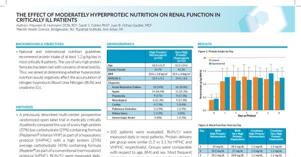 Effect of hyperproteic feeding on renal function.