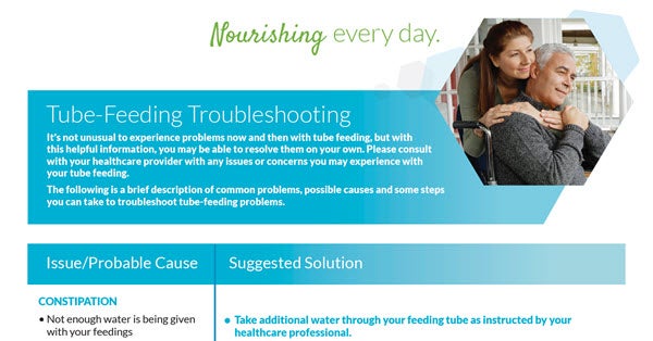 Tube-Feeding Troubleshooting Guide Tube-Feeding Troubleshooting Guide