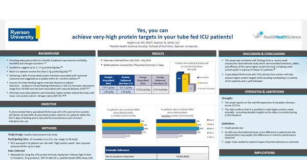 Yes, you can achieve very-high protein targets in your tube fed ICU patients! (Study Summary)