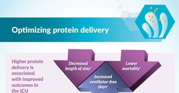 Optimizing Protein Delivery