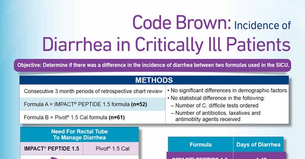 Code Brown, Incidence of Diarrhea in Critically Ill Patients
