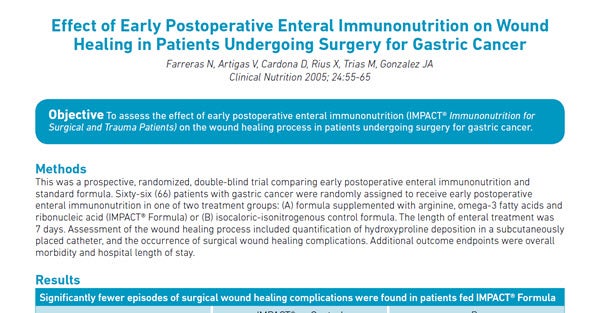 Effect of Early Postoperative Enteral Immunonutrition on Wound Healing in Patients Undergoing Surgery for Gastric Cancer (Study Summary)