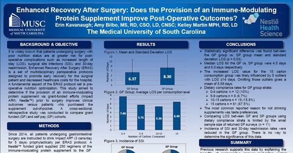 Enhanced Recovery After Surgery Does the Provision of an Immune-Modulating Protein Supplement Improve Post-Operative Outcomes