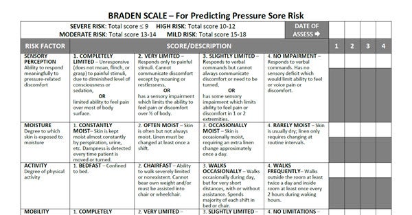 Braden Scale for Predicting Pressure Injury Risk