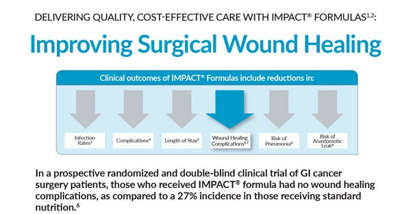 Clinical Outcomes – Improving Surgical Wound Healing