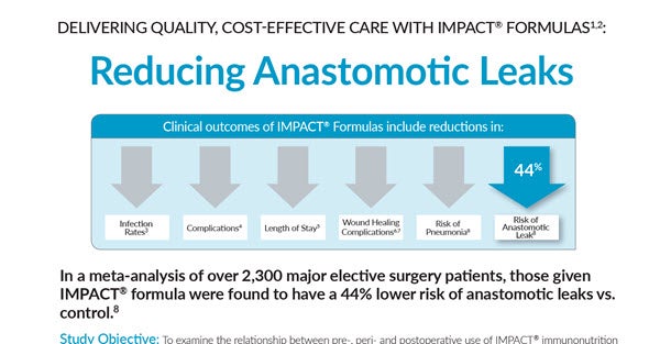 Clinical Outcomes – Reducing Anastomotic Leaks
