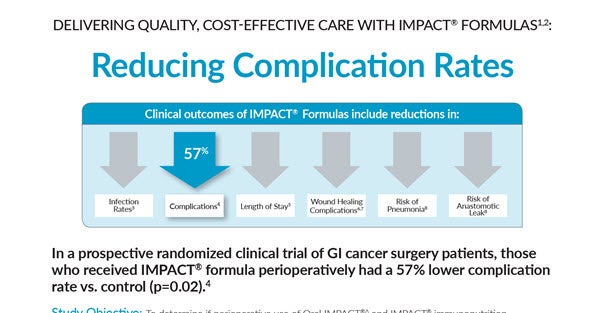 Clinical Outcomes – Reducing Complication Rates