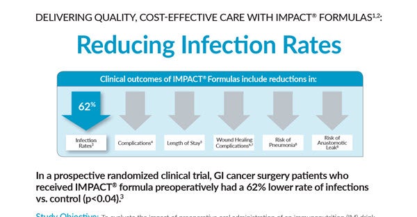 Clinical Outcomes – Reducing Infection Rates