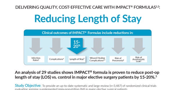 Clinical Outcomes – Reducing Length of Stay