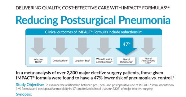 Clinical Outcomes – Reducing Postsurgical Pneumonia