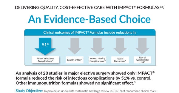 Clinical Outcomes – Risk of Infectious Complications