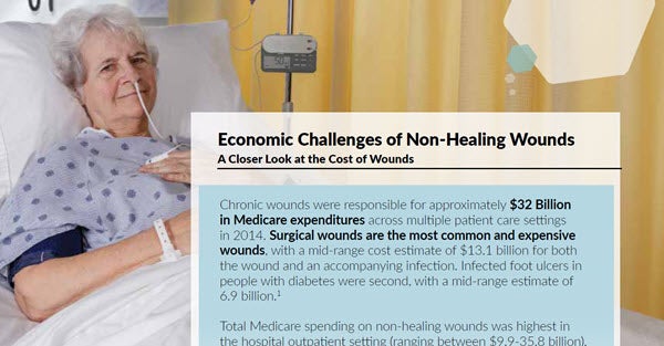 Economic Challenges of Non-Healing Wounds