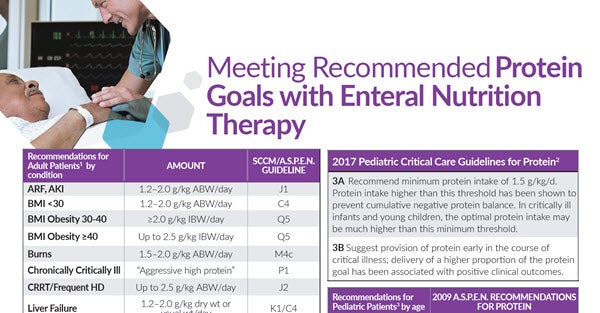 Protein Goals with Enteral Nutrition Therapy