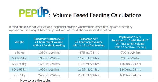 PEP UP Volume Based Feeding Calculations