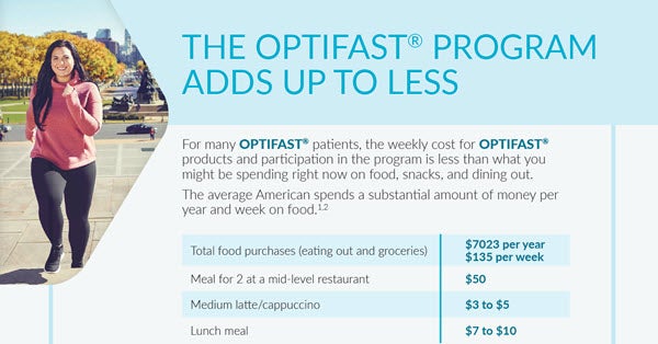 The OPTIFAST Program Adds Up to Less