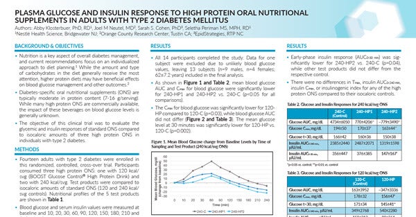 Plasma Glucose and Insulin Response to High Protein ONS in Adults with Type 2 Diabetes Mellitus (ASPEN 2019 Poster)