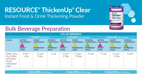 ThickenUp Clear Bulk Beverage Preparation