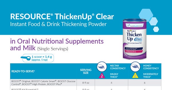 ThickenUp Clear in Oral Nutritional Supplements and Milk
