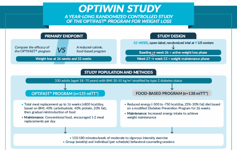 Optiwin study