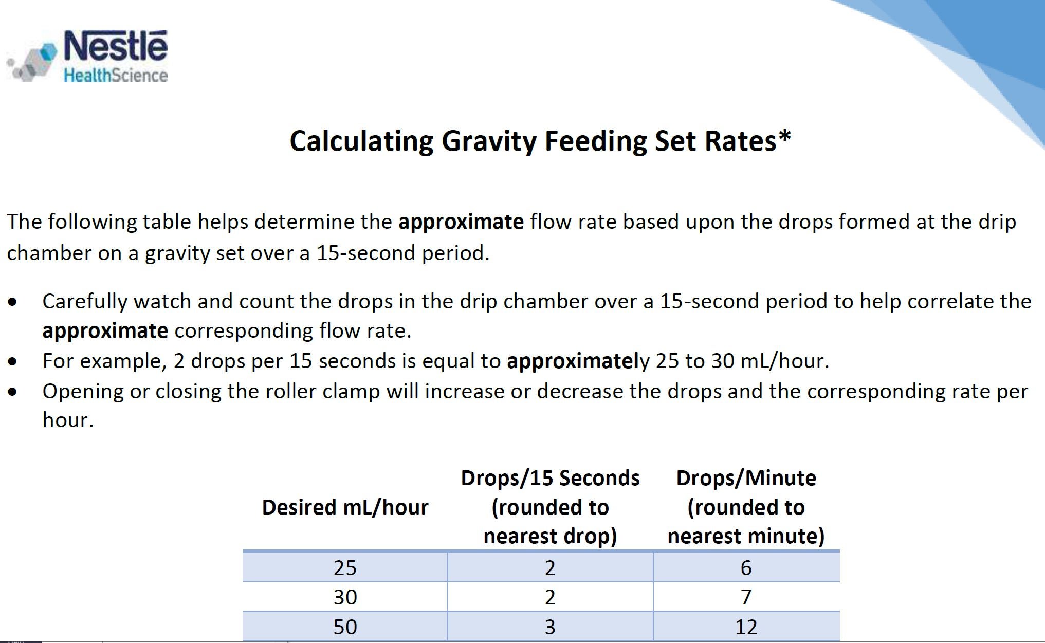 Calculating Gravity Feeding Set Rates