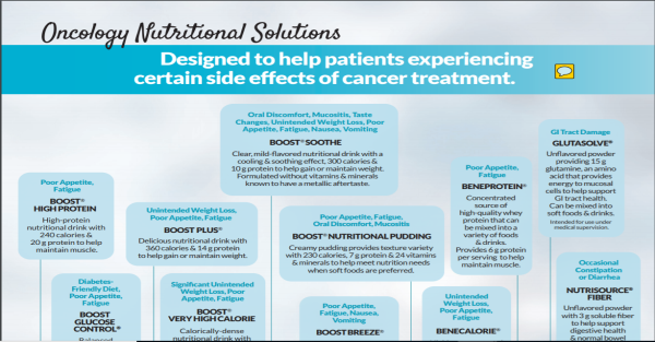 Ordering Info Sheet - Soothe