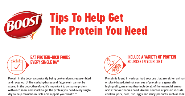 BOOST® Protein Tips