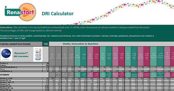 Renastart DRI calculator