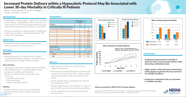Increased Protein Delivery May Be Associated with Lower 30 Day Mortality