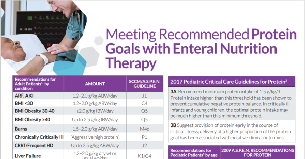 Meeting Recommended Protein Goals with EN
