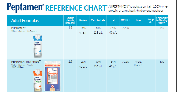 Peptamen Family Reference Chart