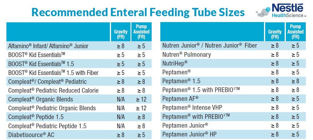 Nestle Recommended Feeding Tube Sizes