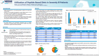 Poster 102: ASPEN 2021 Utilization of Peptide Based Diets in Severely Ill Patients