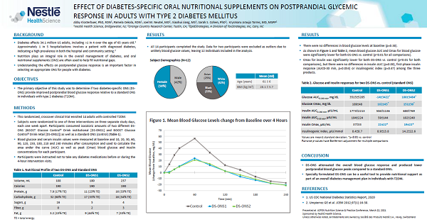 Poster 121: ASPEN 2021 Diabetes-Specific ONS Glycemic Response