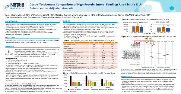 Poster 87: ASPEN 2021 Cost-effectiveness Comparison
