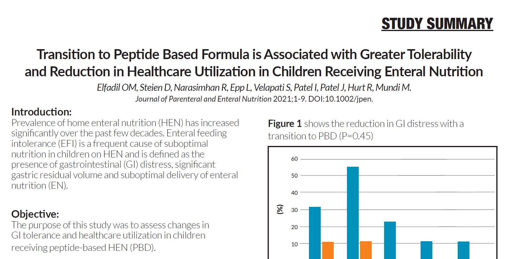 Transition to Peptide Based Formula Associated with Greater Tolerability and Reduction in Healthcare Utilization in Children 