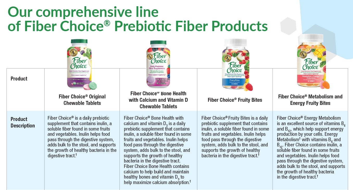 FIBER CHOICE Product One-Pager
