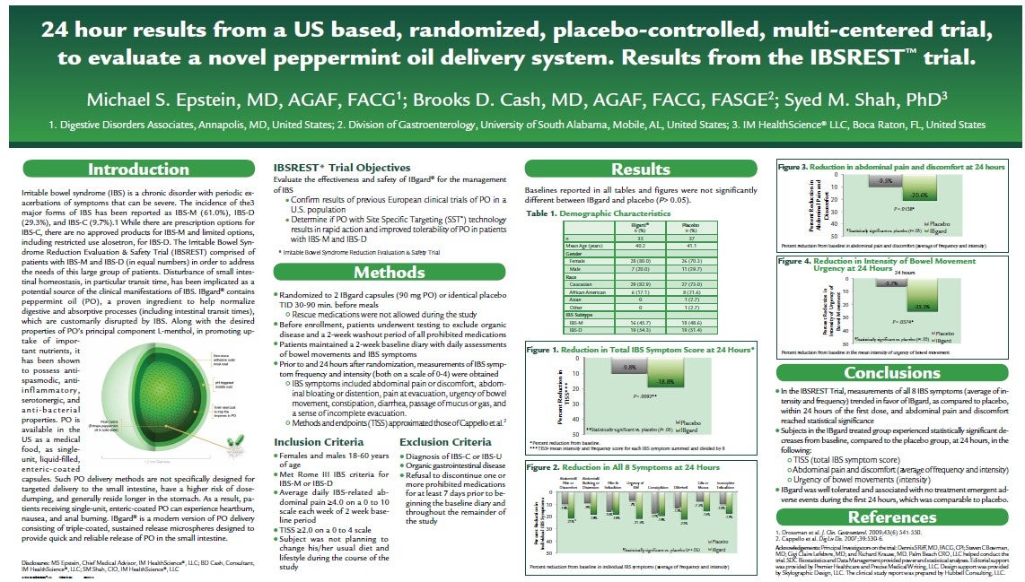 IBgard® 24 Hour Results