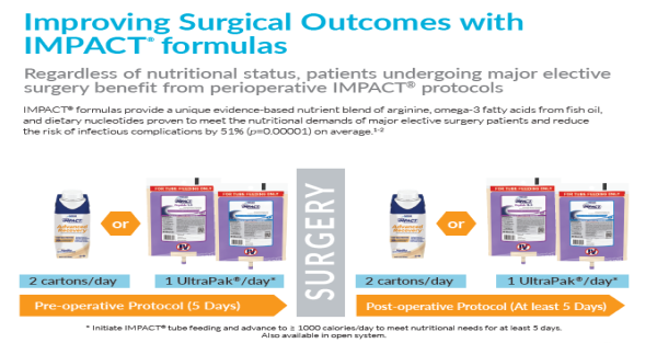 IMPACT Formulas Perioperative Protocols