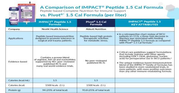 IMPACT® Peptide 1.5 Formula vs. Pivot® 1.5 Cal