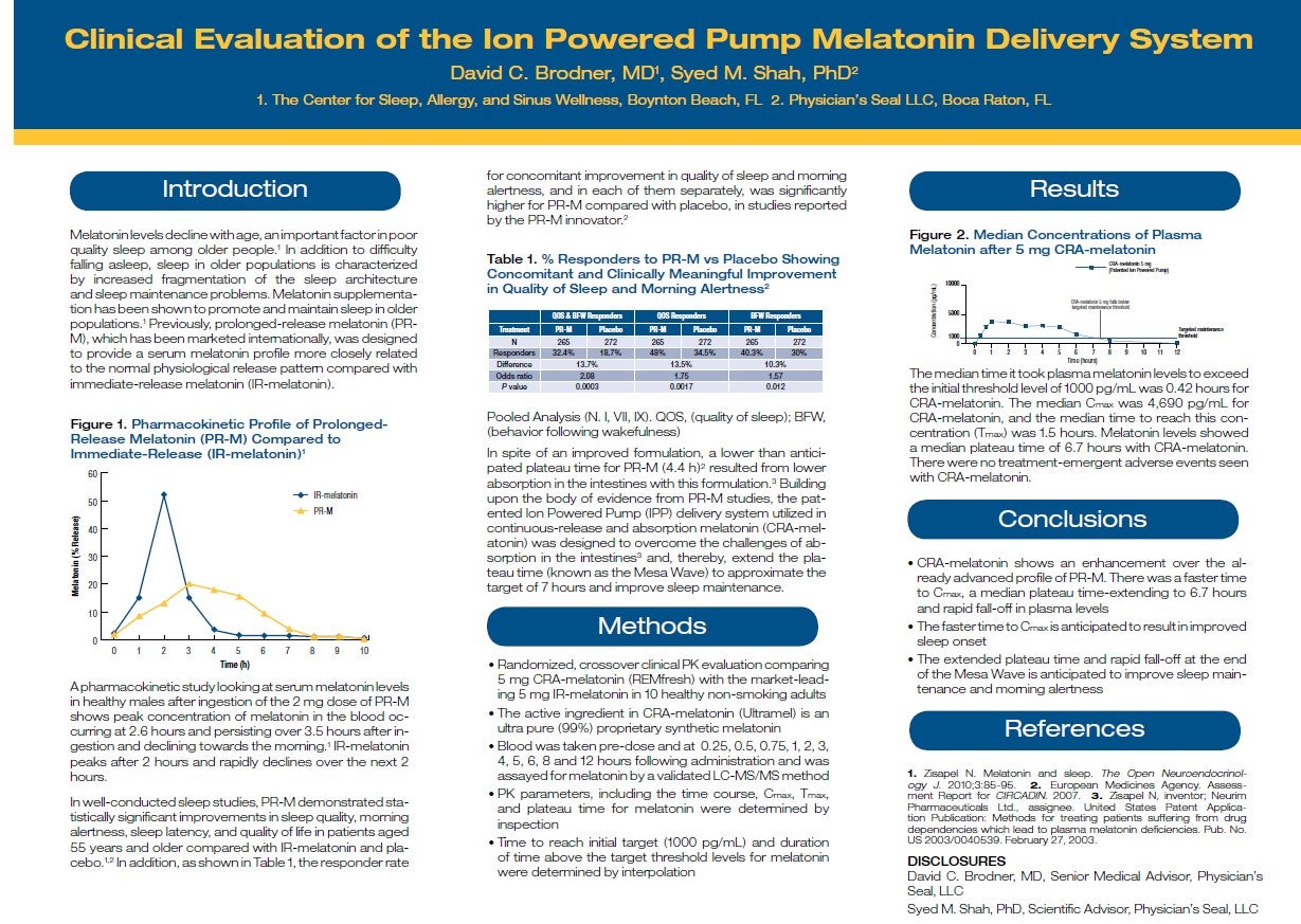 Ion Powered Pump Melatonin Delivery System