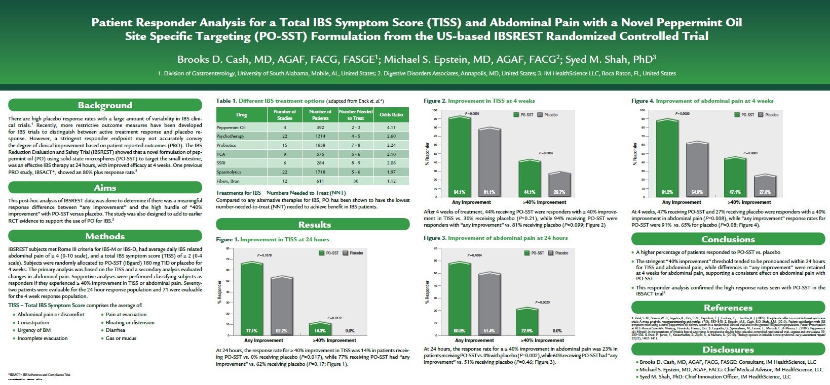 Patient TISS Response to SST Technology