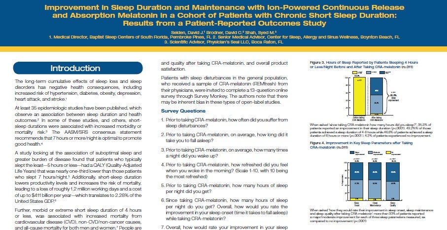 REMfresh® Improvement in Sleep Duration