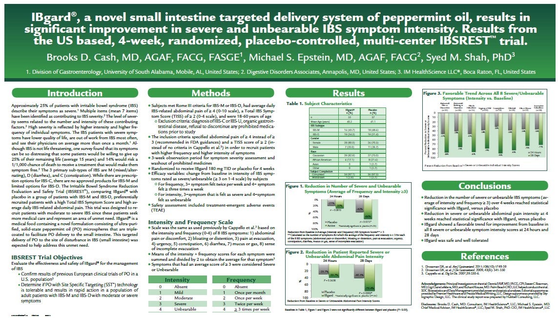 Significant Improvement in IBS Symptoms with IBgard