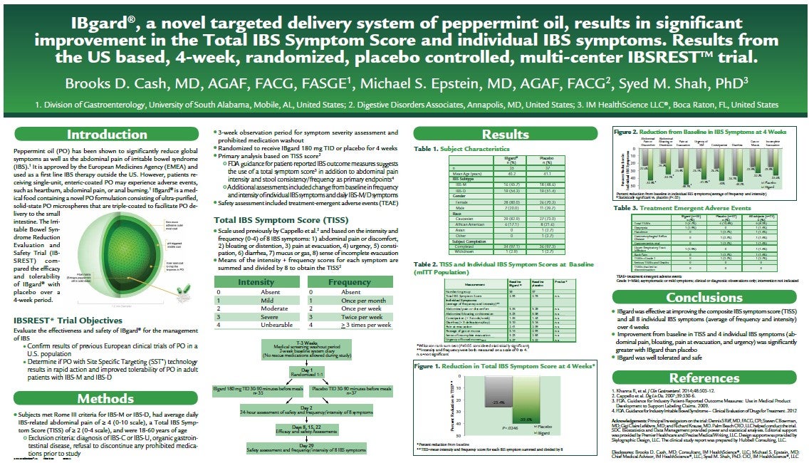 Significant Improvement in TISS with IBgard
